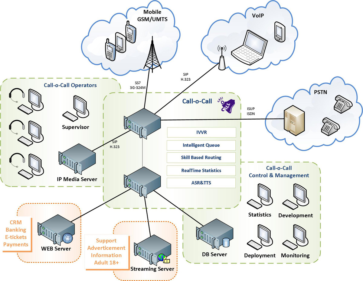 Voip Phd Dissertation